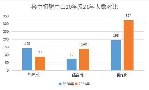 2021年中山市人口_2021年中山市价格图