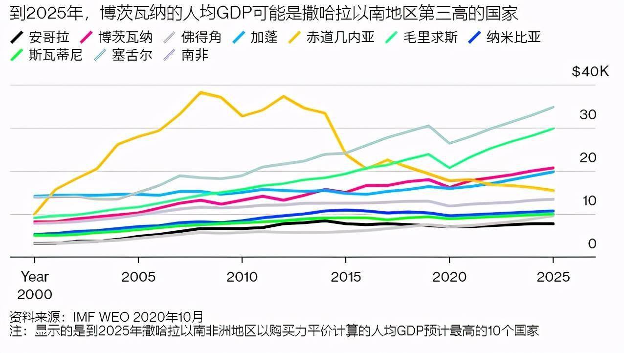 中国2020年人均gdp