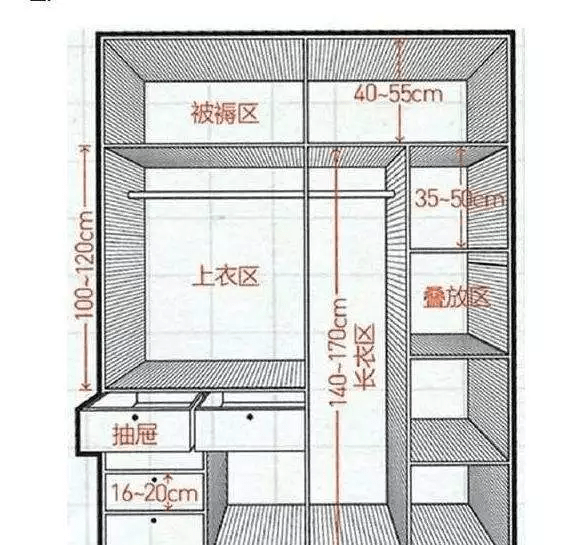 空间|衣柜要不要做到顶？听完装修师傅的话，才恍然大悟！