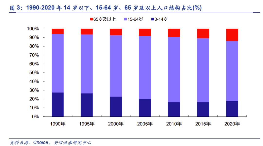 2020年60岁以上老人人口比例(2)