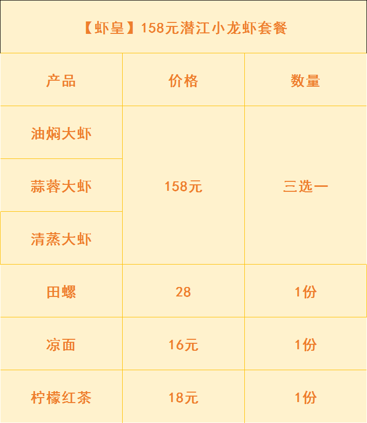 虾皇个顶个的潜江大虾虾黄爆满158元小龙虾套餐