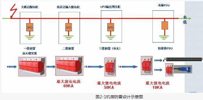 實例講解機房防雷接地,很全面-附防雷接地圖集!_設備