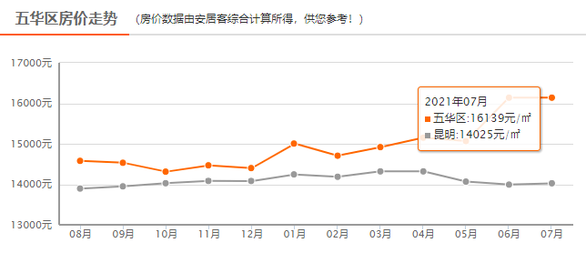 昆明市人口_去年昆明常住人口增加10万 今年全市总人口或将突破700万