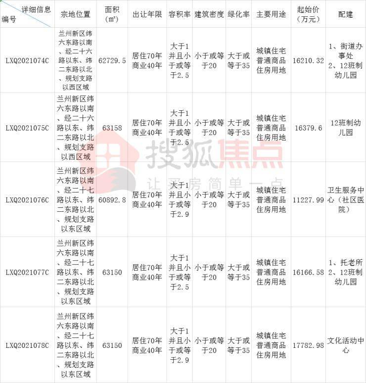 兰州疏散人口_兰州拉面图片