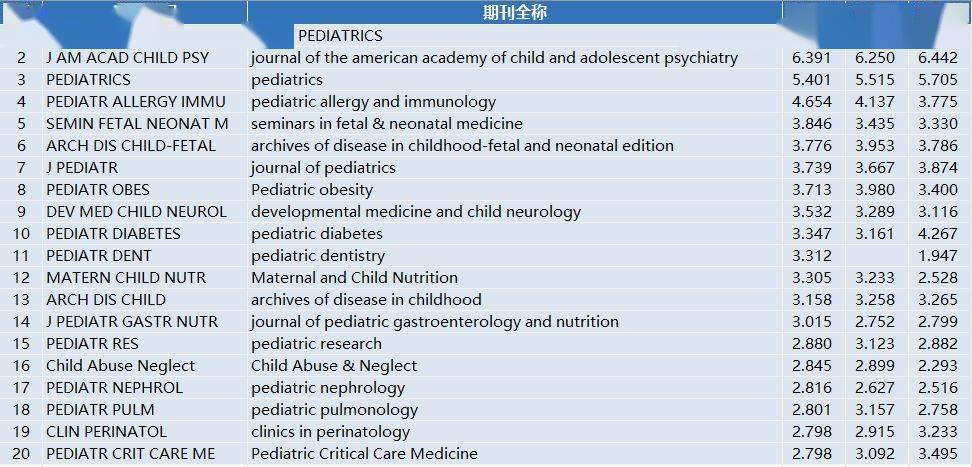 核医学排名_手机处理器排名