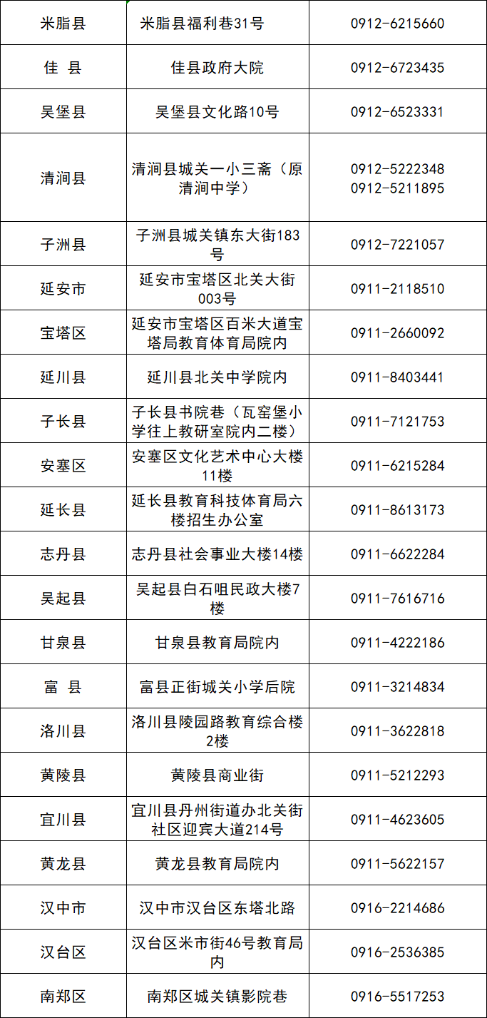 提前批次,单设本科批次,艺术类,体育类院校录取7月6-12日:提前批本科