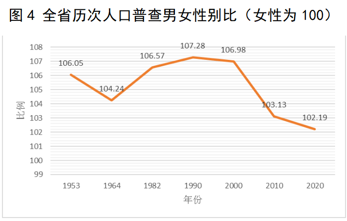 人口均衡发展_中国十四亿人口,一年才一千多万新生儿,为什么人们不愿意生了