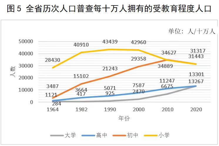 从人口看四川发展：常住人口增加3700万，男女性别比日趋平衡