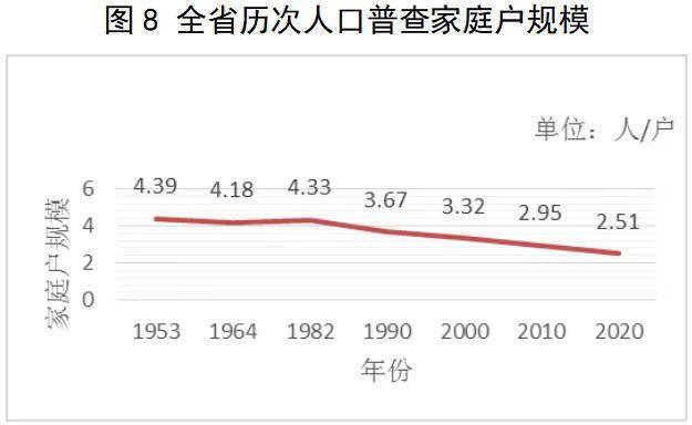 四川总人口有多少2020_1953 2020 四川常住人口增加3700万人,增长79.28(2)