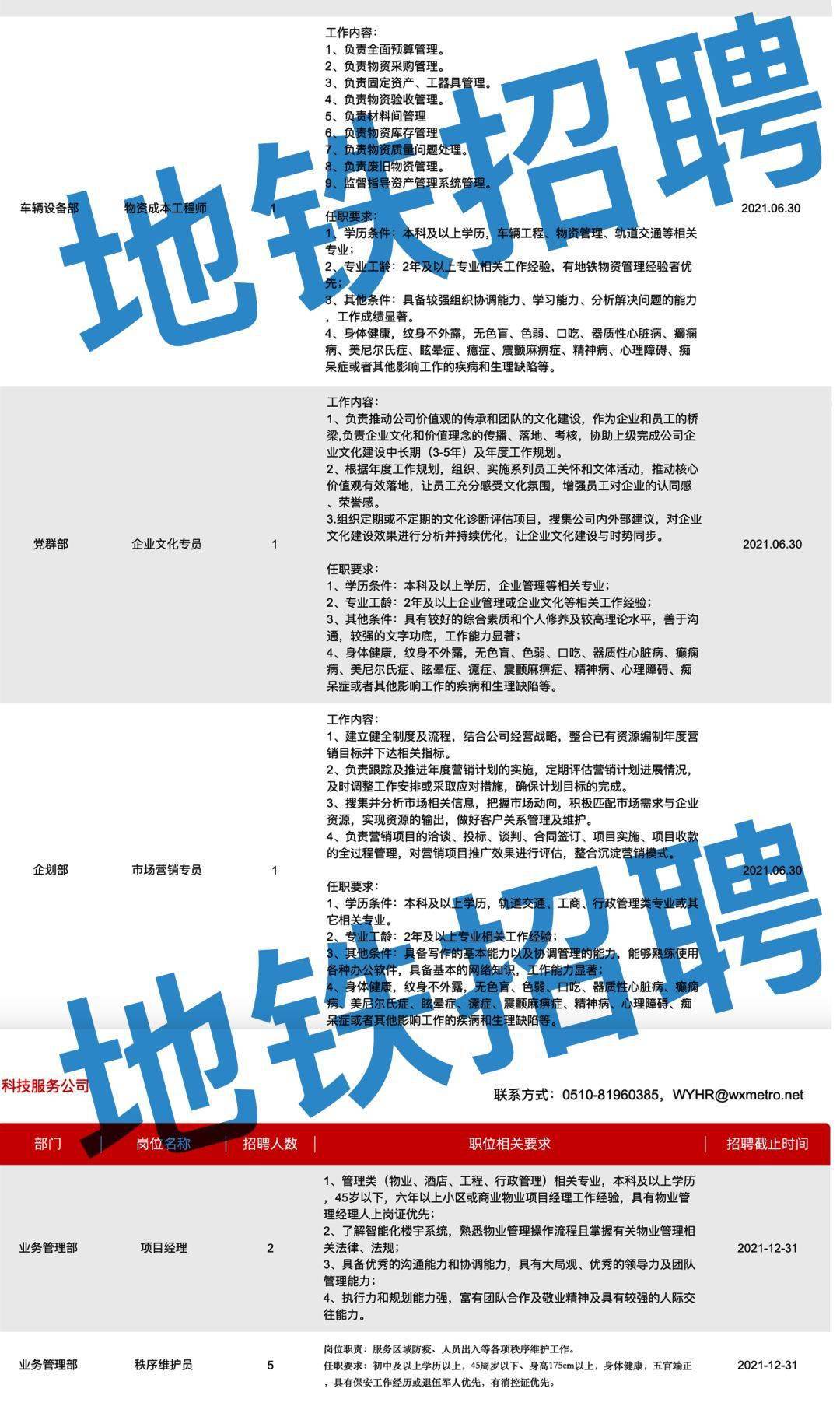 徐州地铁招聘 来自搜狐网