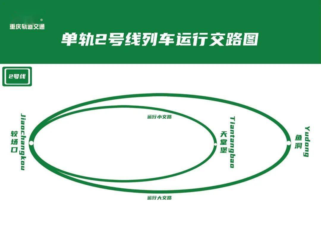 1号线终点站咋成了高庙村?答案来了