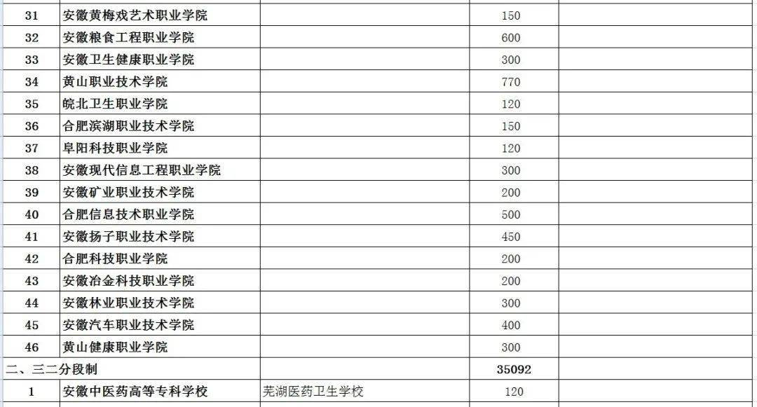 全部人口_任泽平 中国人口形势报告(3)