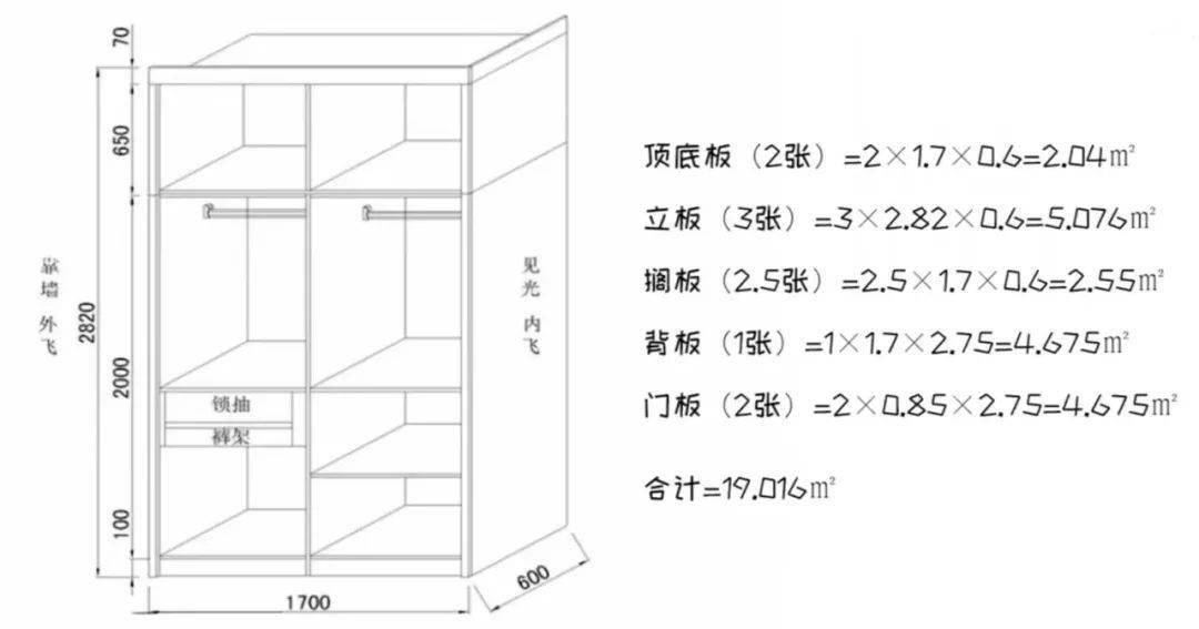 储备装修知识# 第一次定制衣柜 注意哪些?