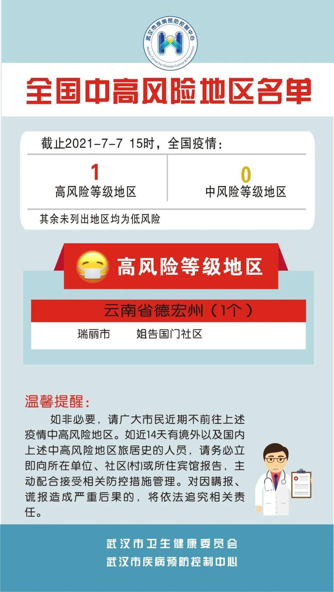 全国疫情中高风险地区信息(7月7日)