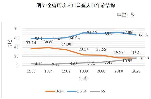 2020人口男孩_人口老龄化图片(2)