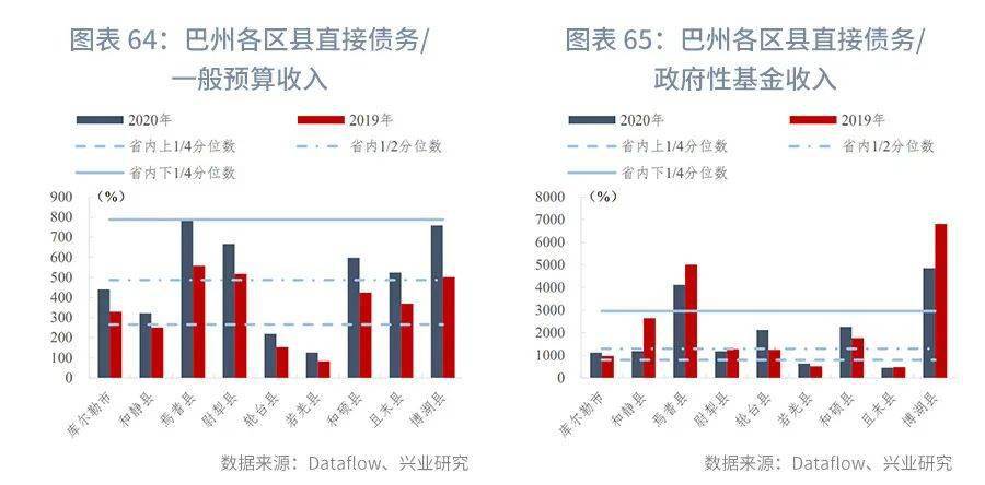 乌尔禾gdp(2)