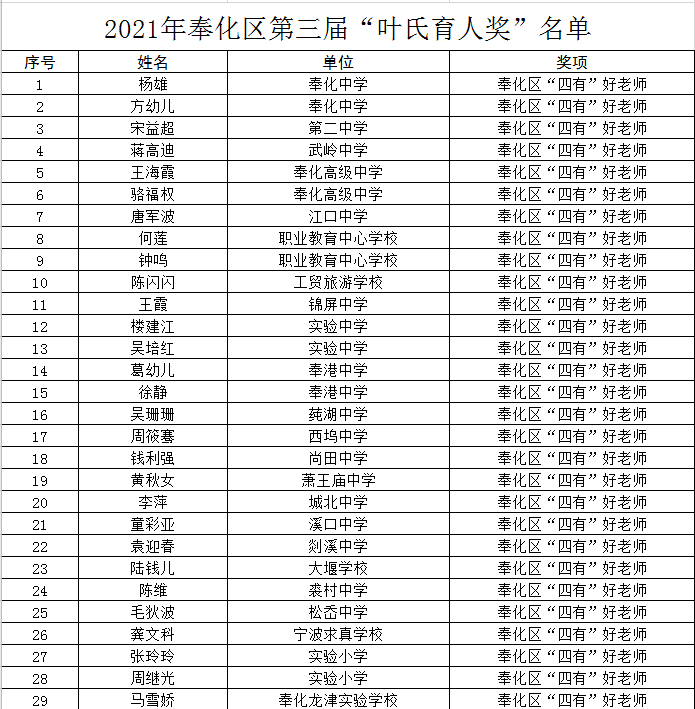 奉化烈士名单图片