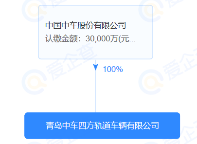 7月1日,青岛中车四方轨道车辆有限公司成立,注册资本30000万元人民币.