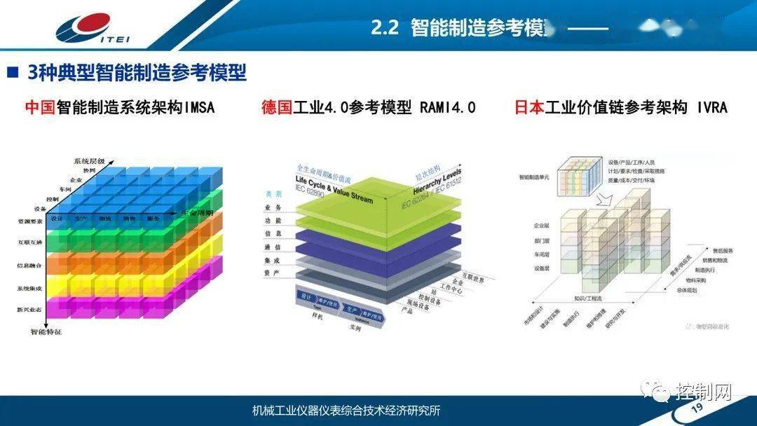 以下是ppt全文,敬請閱讀導讀:報告詳細梳理了數字工廠,智能製造參考