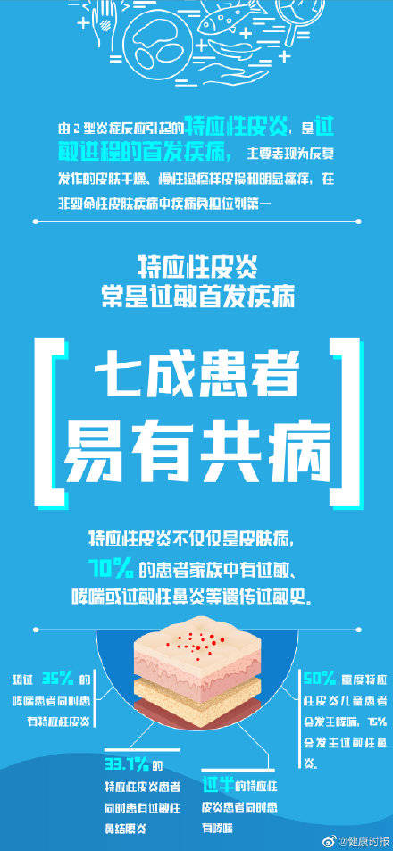 季节|六大过敏防护建议