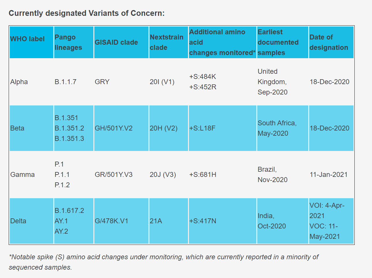 疫情|辉瑞疫苗也扛不住德尔塔攻击？以色列表示有效性下降3成，专家：加强针没必要