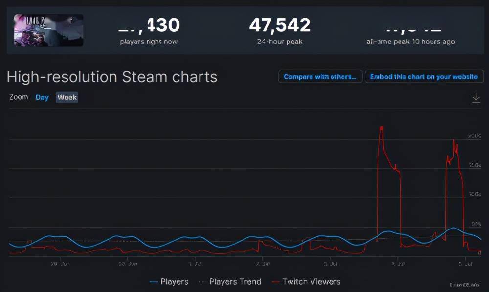 最强内鬼 Wow第一主播首播ff14 引大规模 叛逃 刷新在线纪录 Asmon