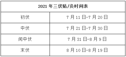 2021年北京小湯山醫院冬病夏治三伏貼灸開始啦