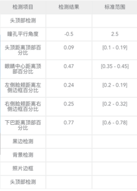 标准|你最丑的那张照片，为何总是证件照？