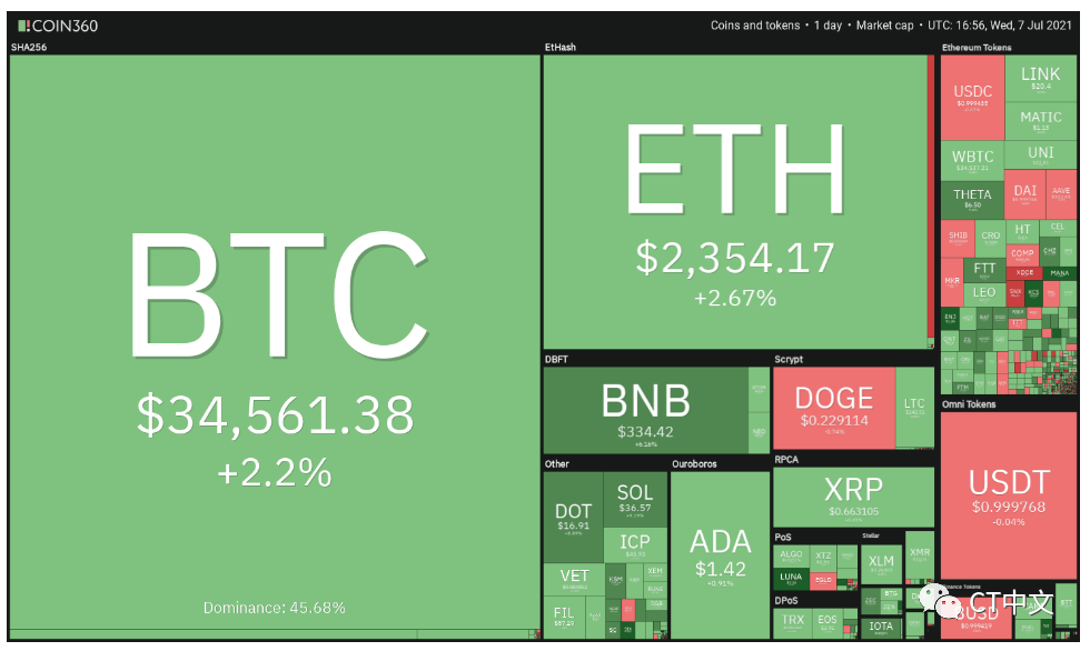 分析：山寨币价格正在走高，下跌趋势可能即将结束_空头
