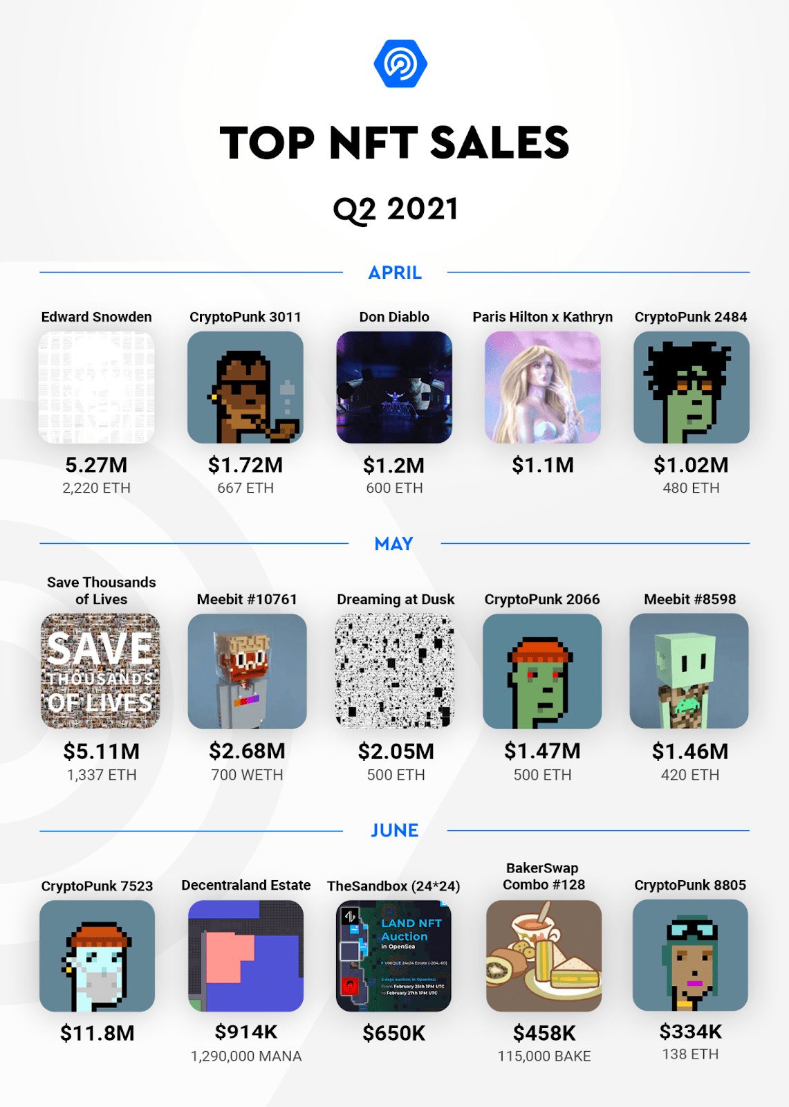 dappradar二季度报告 defi和nft正蓬勃发展,polygon生态增长迅猛