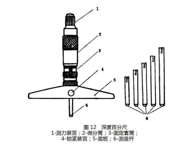 机械测量工具都是如何使用