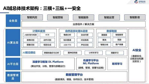 数据|中电金信AI成果亮相世界人工智能大会