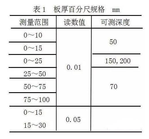 机械测量工具都是如何使用