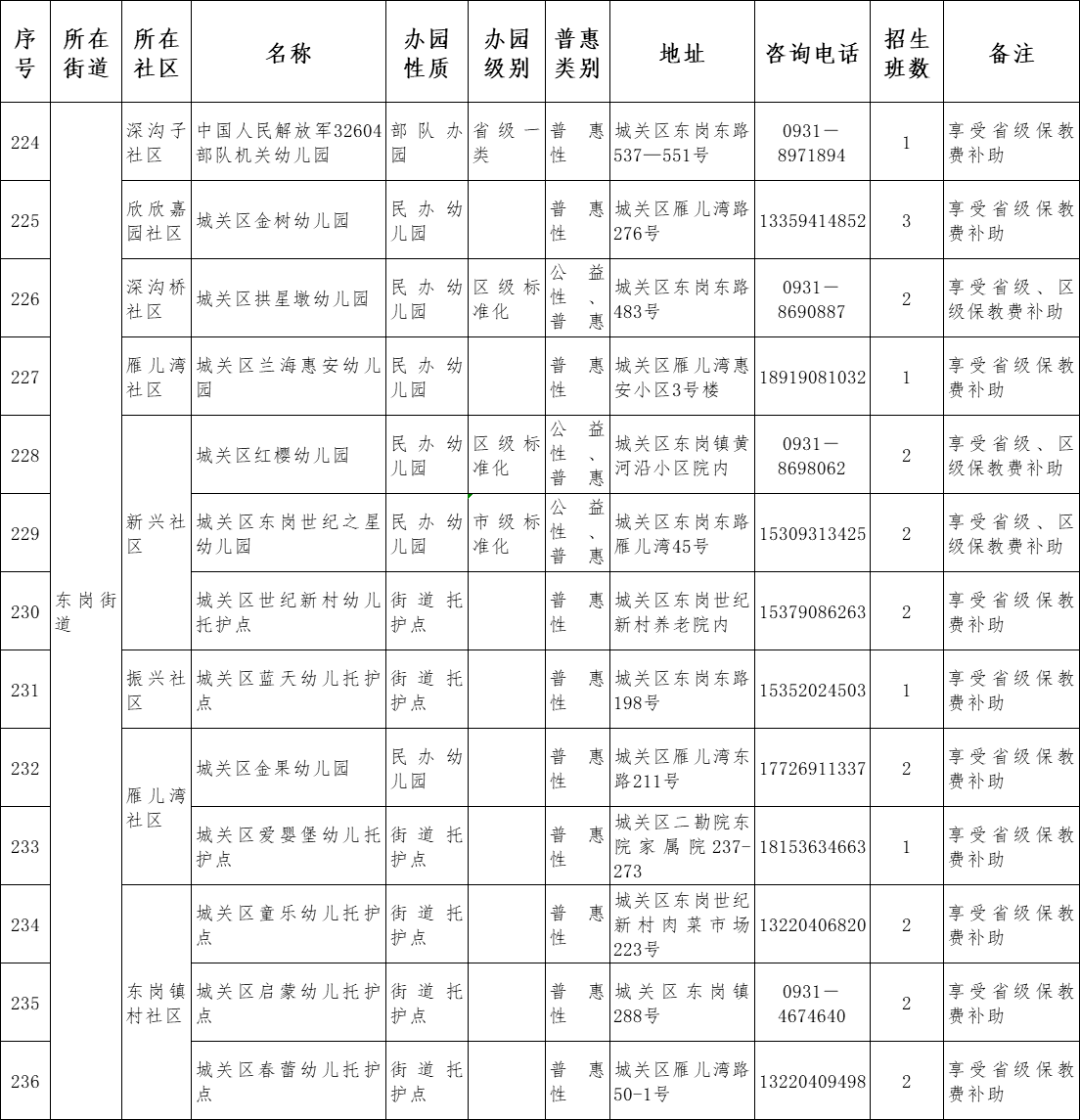 原则|兰州市城关区2021年托幼机构秋季招生说明
