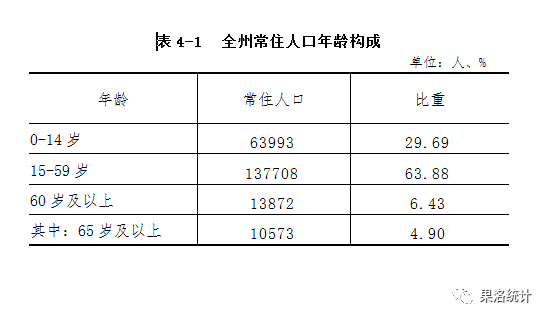 第五次全国人口普查_办公厅转发