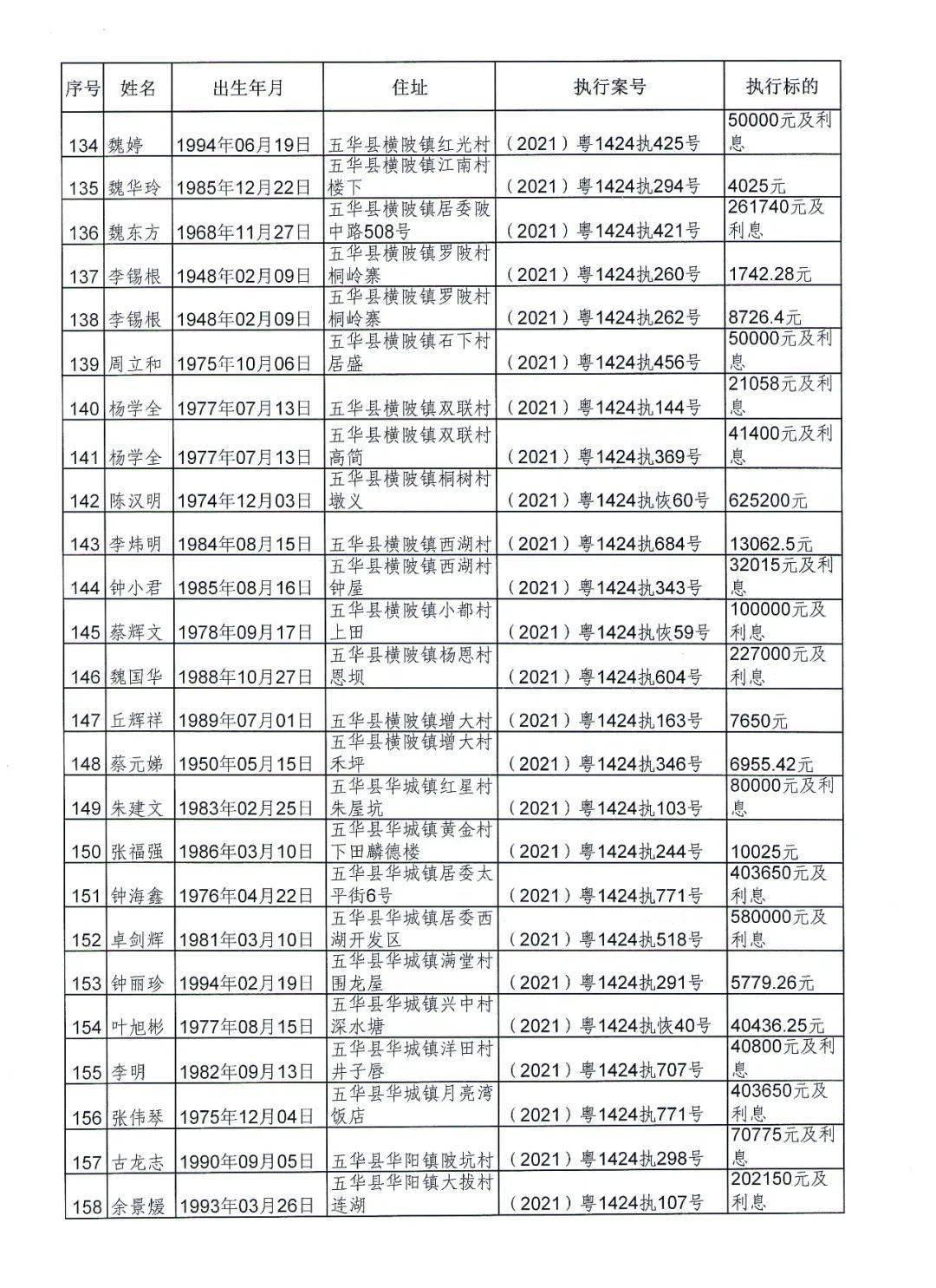 五华县人口全国排名_五华县地图(2)