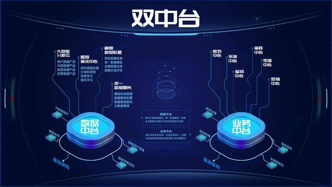 封面传媒已发展成四川省文化与科技深度融合的典型代表,综合影响力和