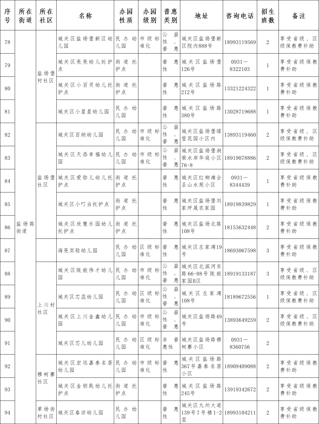 原则|兰州市城关区2021年托幼机构秋季招生说明