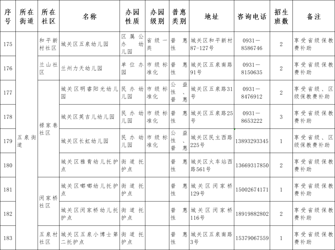 原则|兰州市城关区2021年托幼机构秋季招生说明