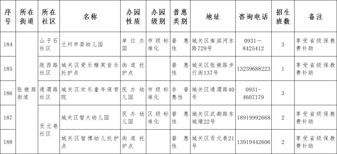 原则|兰州市城关区2021年托幼机构秋季招生说明
