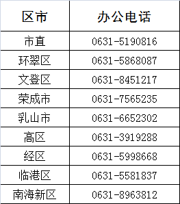 人社局职业能力建设科出品