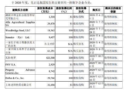 先正達集團ipo擬募資650億或成科創板最大ipo百億債務待解