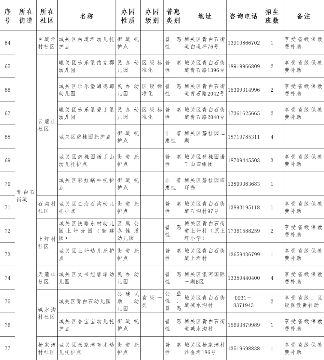 原则|兰州市城关区2021年托幼机构秋季招生说明
