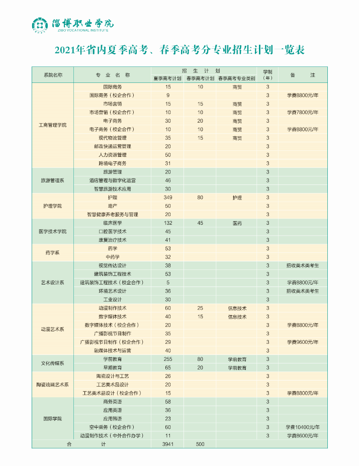 淄博水利学院招生简章图片