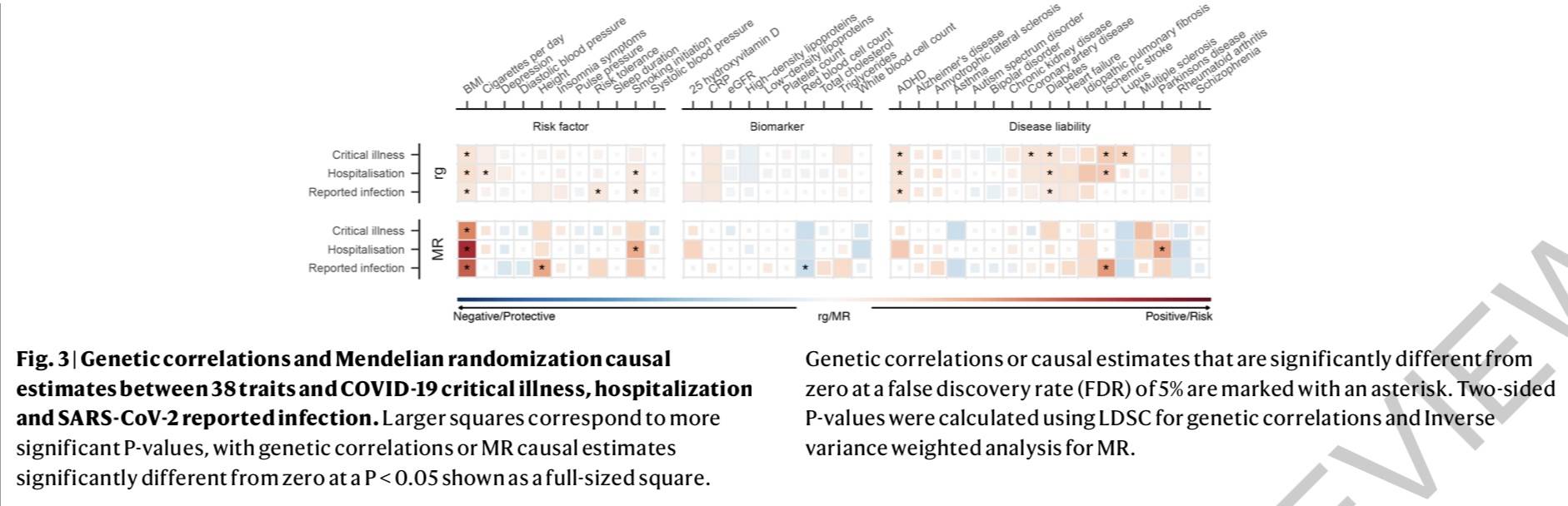 宿主|迄今为止最大规模基因组研究：新冠严重程度的遗传因素有哪些