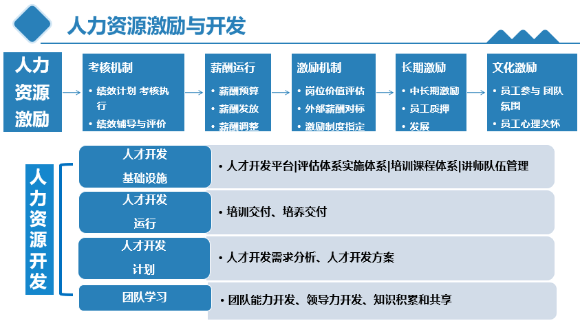 人力资源专员到总监技能地图一览表,非常详细!_资料