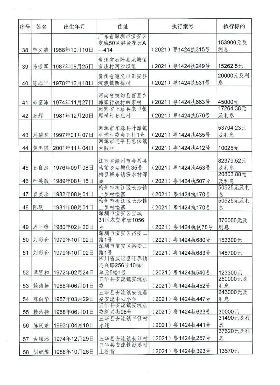 五华县人口全国排名_五华县地图(2)