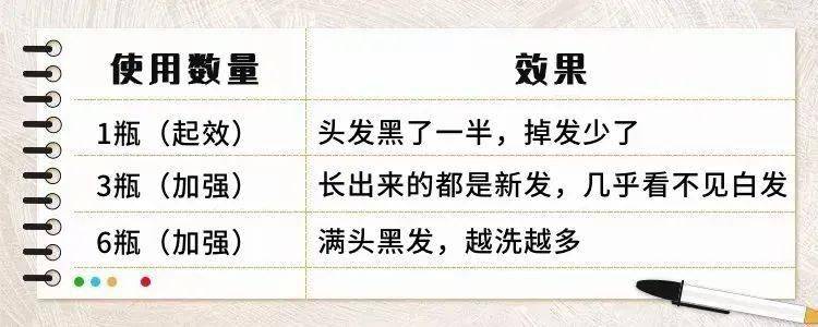 洗头|白发越长越多？原来是这里出了毛病！坚持一招，养一头乌黑墨发！