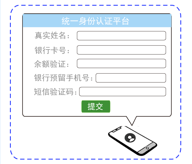 营业执照年检所需资料，营业执照年检所需资料有哪些