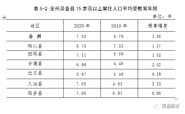 果洛州2020人口有多少_人民有信仰